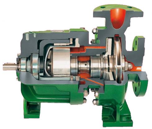 Single-stage pumps of NML series with magnetic coupling